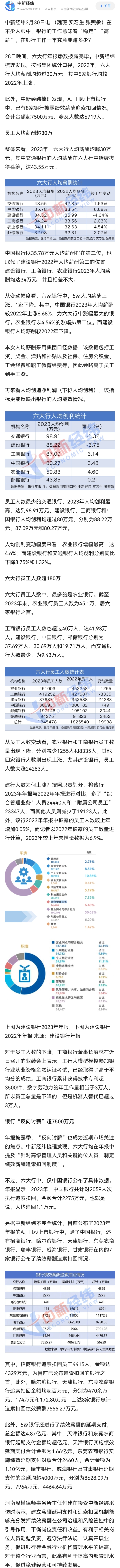 在银行工作一年能挣多少钱六大行最新薪资曝光
