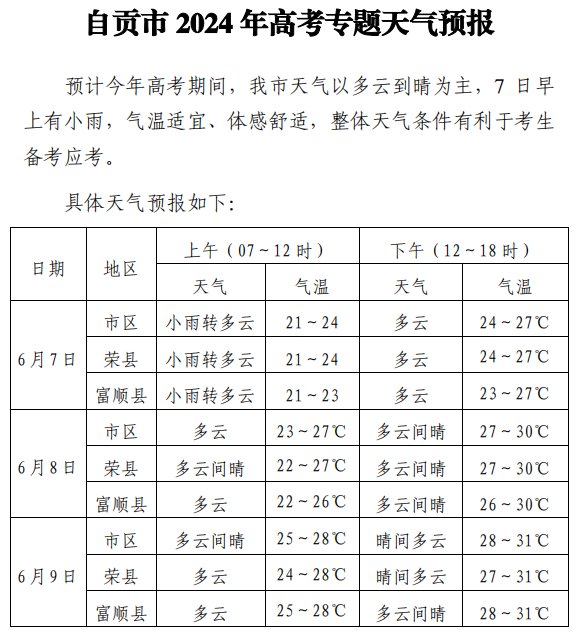 自贡考生,家长:高考期间天气预报请查收!