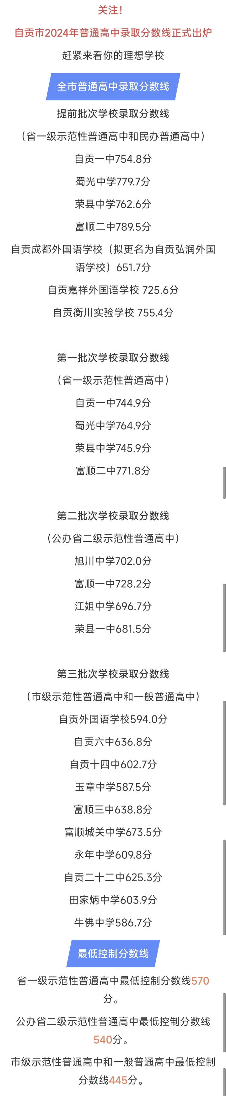 自贡市2024年普通高中录取分数线出炉